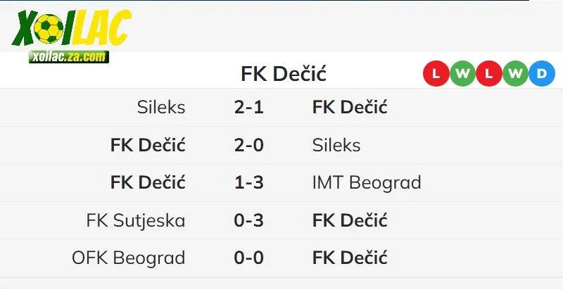 FK Dečić cho thấy sự tiến bộ trong thời gian gần đây