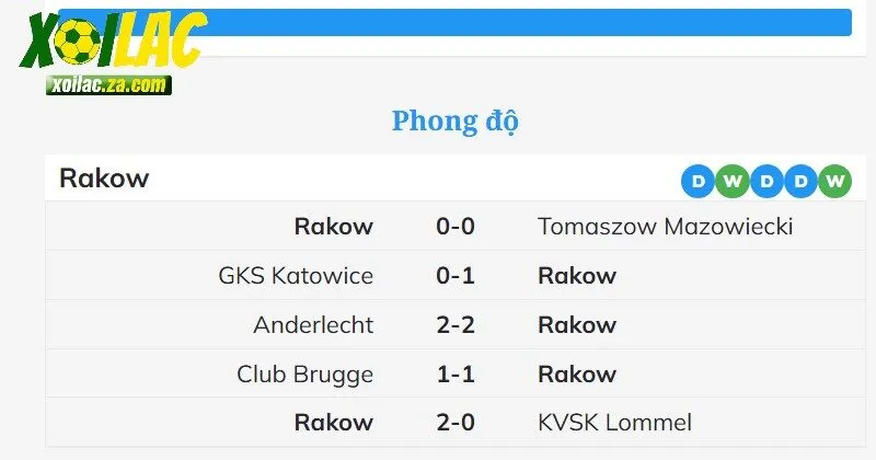 Rakow Czestochowa có phong độ thi đấu khá ổn định