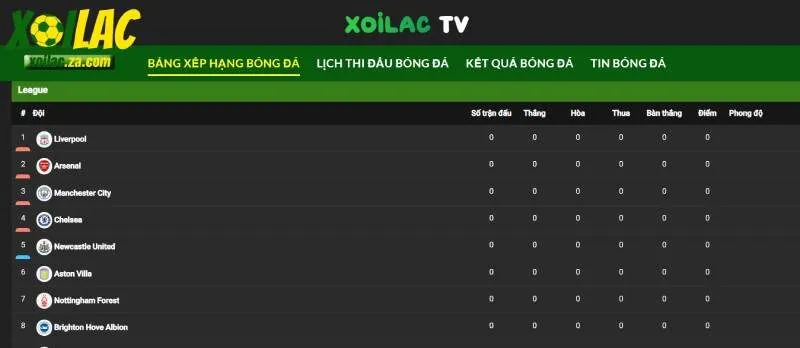 Xôi Lạc cập nhật chính xác BXH 